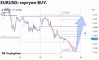 ������� �� EURUSD �� 27.10.2026