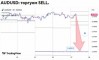 ������� �� AUDUSD �� 27.10.2026