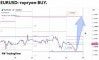������� �� EURUSD �� 23.10.2026