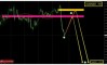 �������� ���� �� AUDNZD �� 16.10.2026