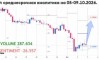 ��������� ������� �� EURUSD �� 05-09.10.2026