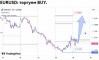 ������� �� EURUSD �� 29.10.2026
