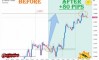 ����� �� ������� ������� �� GBPUSD �� 29.10.2026