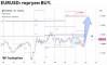 ������� �� EURUSD �� 21.10.2026