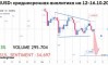 ��������� ������� �� EURUSD �� 12-16.10.2026