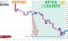 ����� �� ��������� ������� �� AUDUSD �� 28.09-02.10.2026