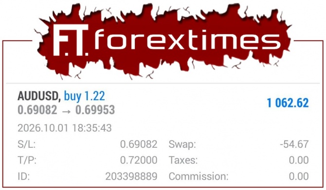 Рост прибыли по торговому сигналу AUDUSD за 01.10.2026 Рост прибыли по торговому сигналу AUDUSD за 01.10.2026