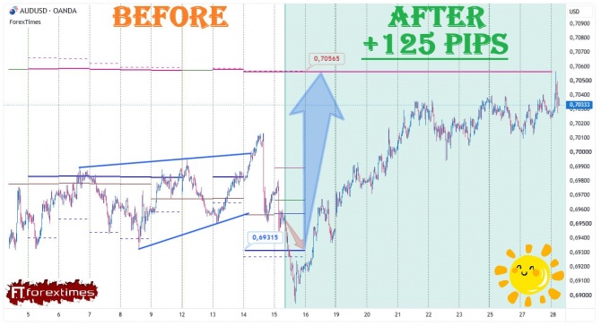 Отчет на дневной прогноз по AUDUSD за 15.10.2026 Отчет на дневной прогноз по AUDUSD за 15.10.2026