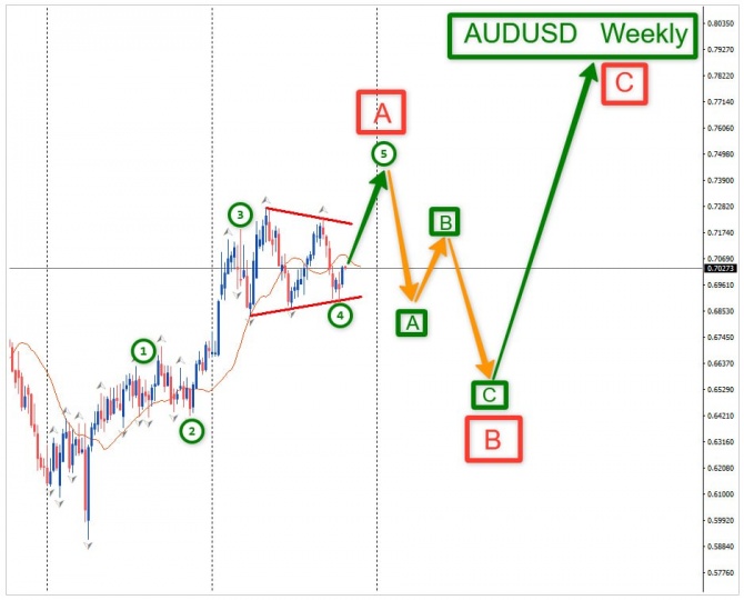 Торговая идея по AUDUSD за 29.10.2026 Торговая идея по AUDUSD за 29.10.2026