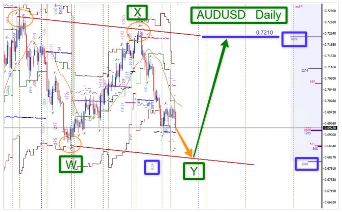 Торговая идея по AUDUSD за 15.10.2026 Торговая идея по AUDUSD за 15.10.2026