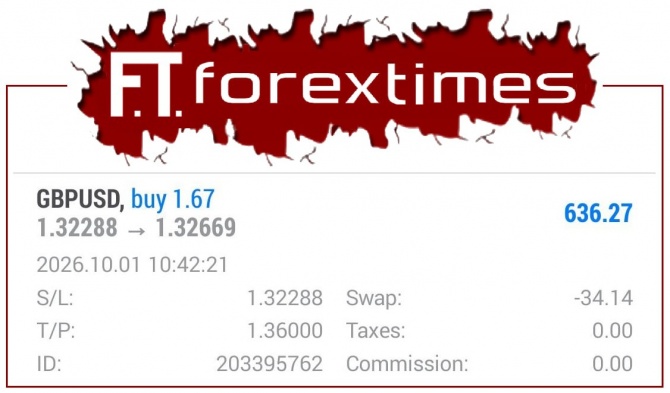 Рост прибыли по торговому сигналу GBPUSD за 01.10.2026 Рост прибыли по торговому сигналу GBPUSD за 01.10.2026