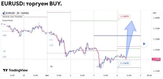 ������� �� EURUSD �� 06.10.2026