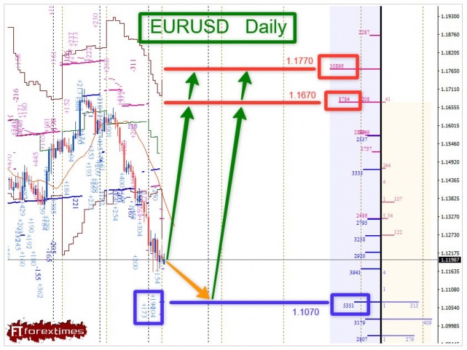 �������� ���� �� EURUSD �� 12.10.2026