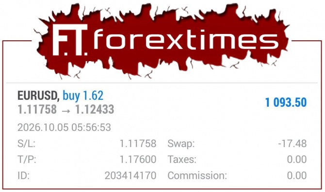 ���� ������� �� ��������� ������� EURUSD �� 05.10.2026