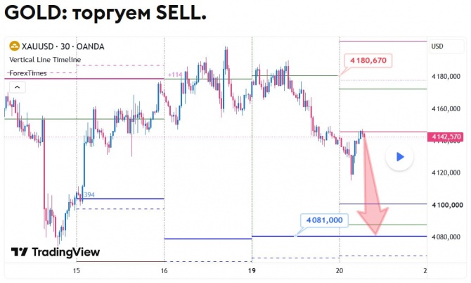 ������� �� GOLD �� 20.10.2026