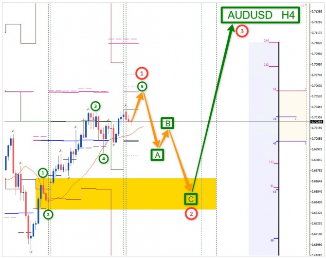 Торговая идея по AUDUSD за 26.10.2026 Торговая идея по AUDUSD за 26.10.2026