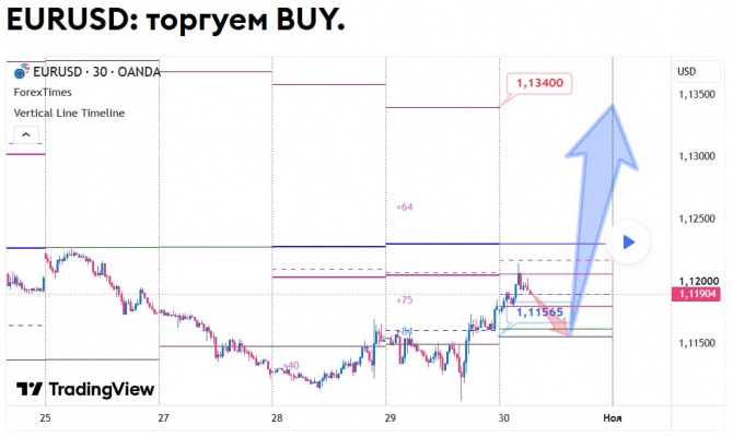 ������� �� EURUSD �� 30.10.2026