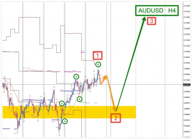 Торговая идея по AUDUSD за 29.10.2026 Торговая идея по AUDUSD за 29.10.2026