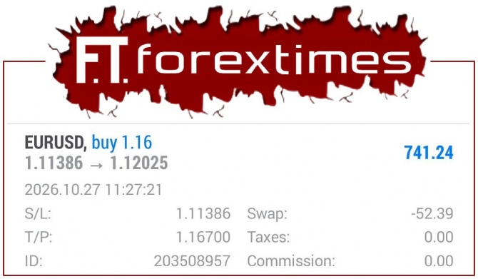 Рост прибыли по торговому сигналу EURUSD за 27.10.2026 Рост прибыли по торговому сигналу EURUSD за 27.10.2026