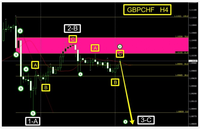Торговая идея по GBPCHF за 12.10.2026 Торговая идея по GBPCHF за 12.10.2026