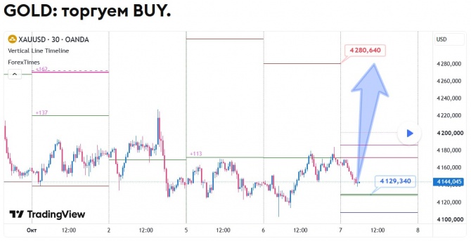 ������� �� GOLD �� 07.10.2026