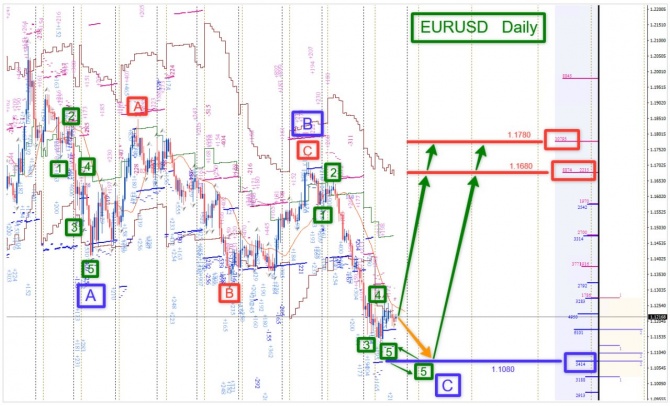 Торговая идея по EURUSD за 26.10.2026 Торговая идея по EURUSD за 26.10.2026