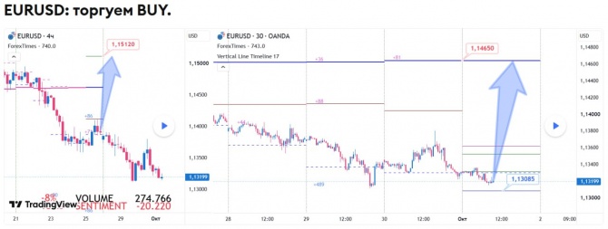 ������� �� EURUSD �� 01.10.2026