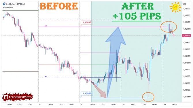 Отчет на дневной прогноз по EURUSD за 28.10.2026 Отчет на дневной прогноз по EURUSD за 28.10.2026