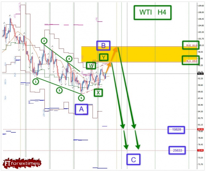 �������� ���� �� WTI �� 13.10.2026