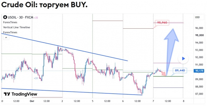 ������� �� WTI �� 07.10.2026