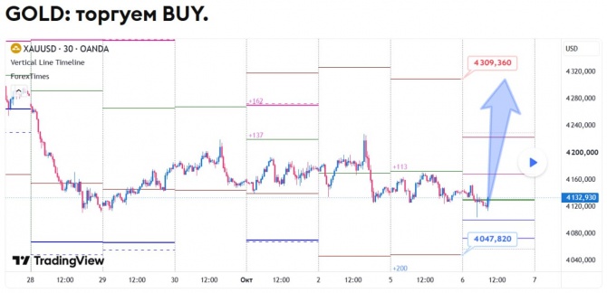 ������� �� GOLD �� 06.10.2026