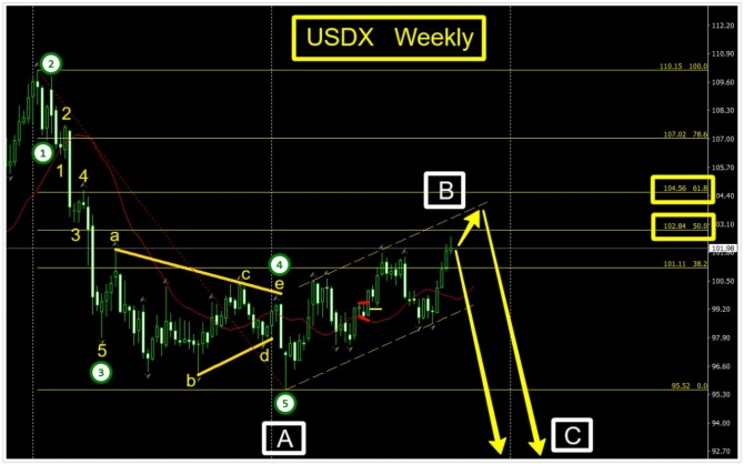 Торговая идея по USDX за 09.10.2026 Торговая идея по USDX за 09.10.2026