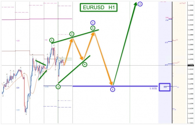 Торговая идея по EURUSD за 19.10.2026 Торговая идея по EURUSD за 19.10.2026