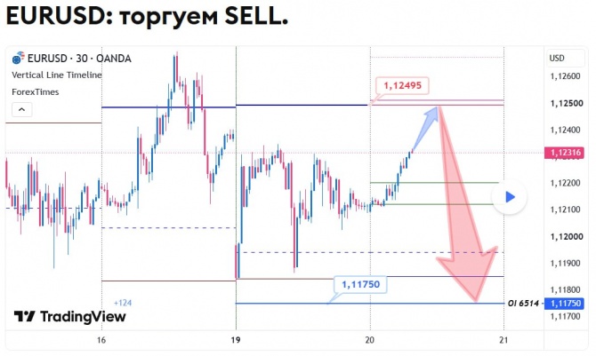 ������� �� EURUSD �� 20.10.2026