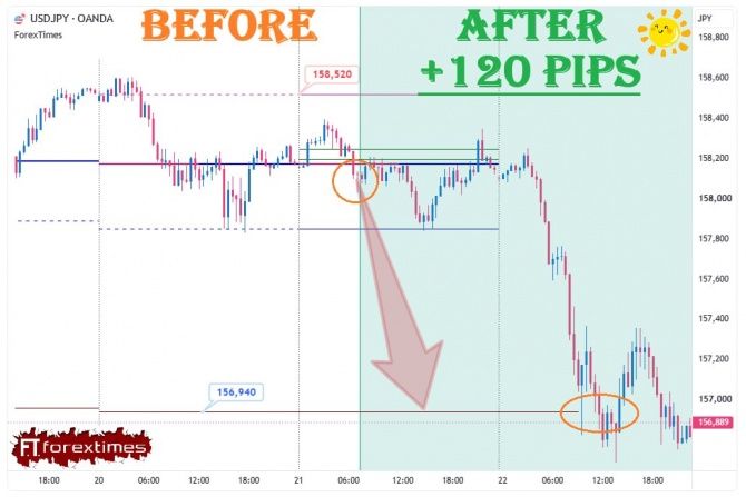 Отчет на дневной прогноз по USDJPY за 21.10.2026 Отчет на дневной прогноз по USDJPY за 21.10.2026