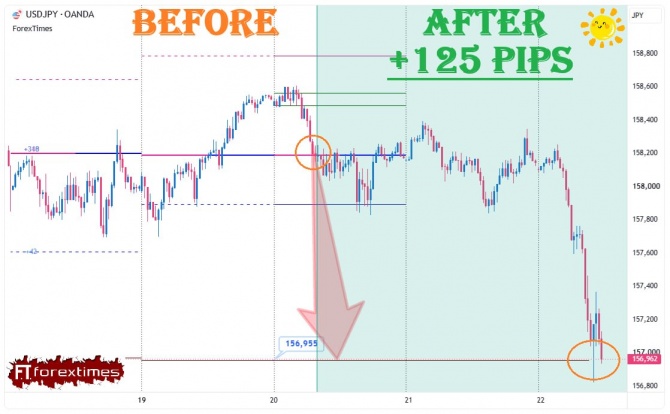 Отчет на дневной прогноз по USDJPY за 20.10.2026 Отчет на дневной прогноз по USDJPY за 20.10.2026