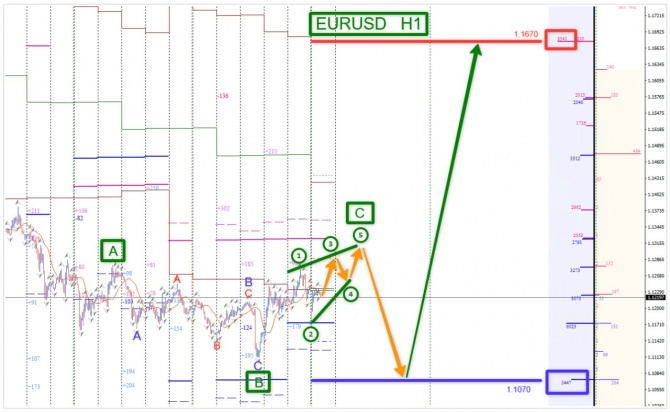 Торговая идея по EURUSD за 19.10.2026 Торговая идея по EURUSD за 19.10.2026