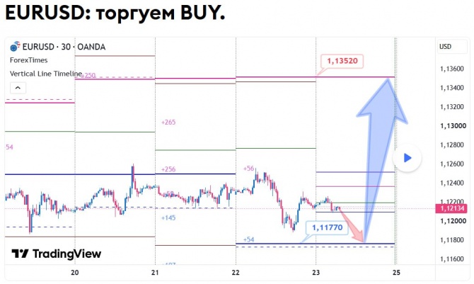 Прогноз по EURUSD за 23.10.2026 Прогноз по EURUSD за 23.10.2026