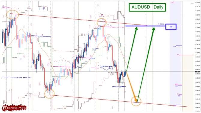 Торговая идея по AUDUSD за 12.10.2026 Торговая идея по AUDUSD за 12.10.2026