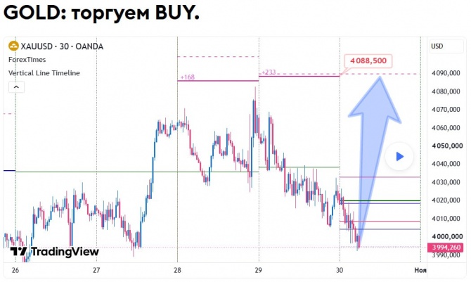 ������� �� GOLD �� 30.10.2026