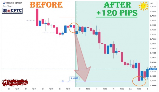 Отчет на недельный прогноз по AUDUSD за 28.09-02.10.2026 Отчет на недельный прогноз по AUDUSD за 28.09-02.10.2026