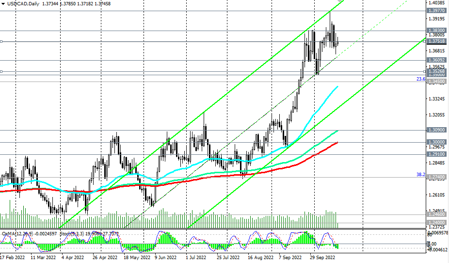 forex trading hours christmas 2022