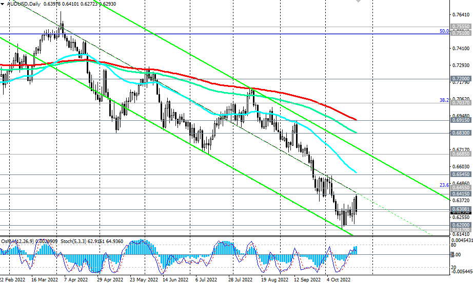 india forex news