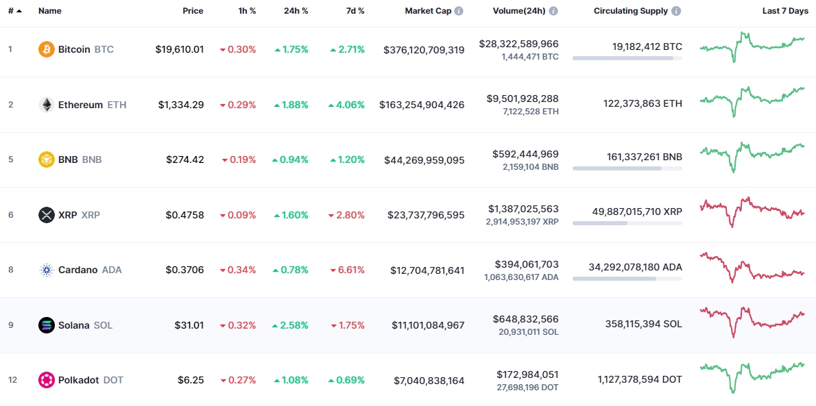 Сколько стоит биткоин. Биткоин график 2021. Биткоина в рублях. Эфир криптовалюта. 1 биткоин в долларах.