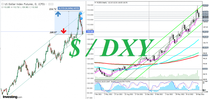 DXY:    ?  