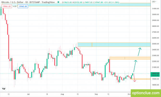 .    4  (Bitcoin, Ripple)