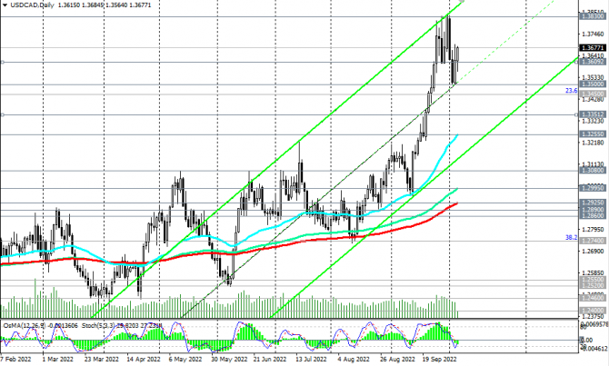 USD/CAD: учитывая сильный восходящий импульс USD/CAD: учитывая сильный восходящий импульс