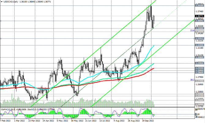 USD/CAD:     