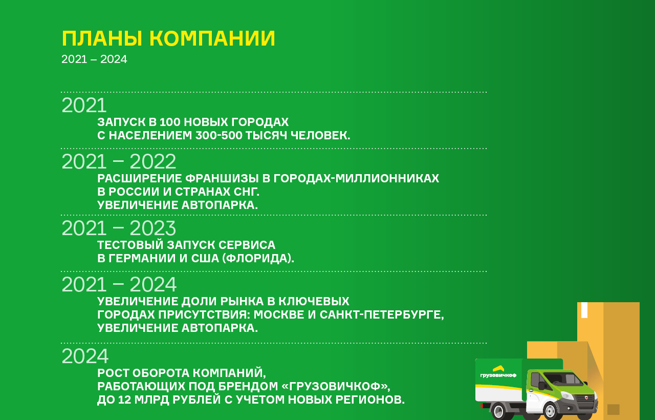 итоги работы оао