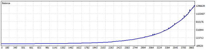  HEDGE GATE  2015.03.10 - 2018.12.31   Daily